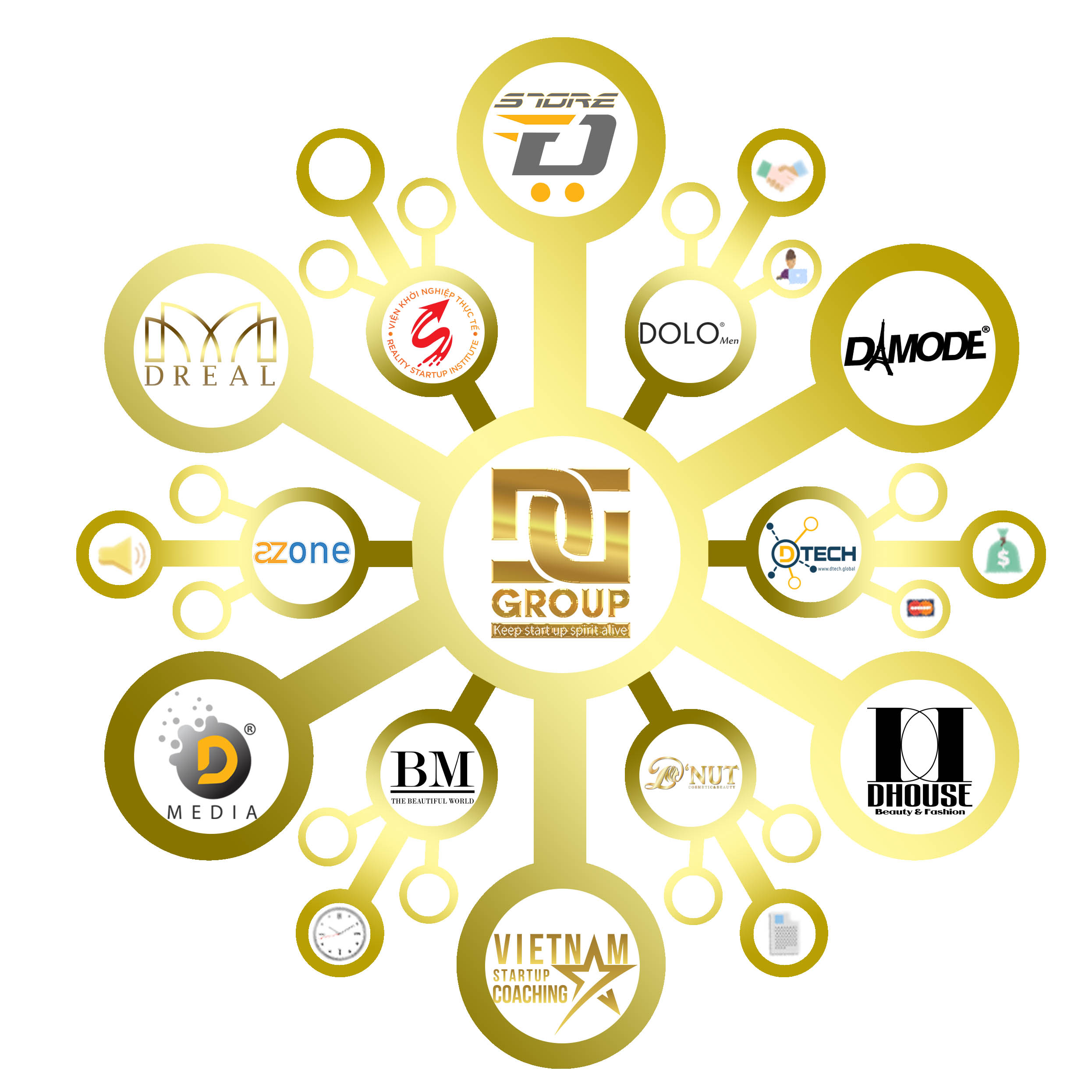 DOANH NHÂN HỒ HUỲNH DUY VÀ “CUỘC CHƠI” HOLDING – GIÓ ĐỔI CHIỀU